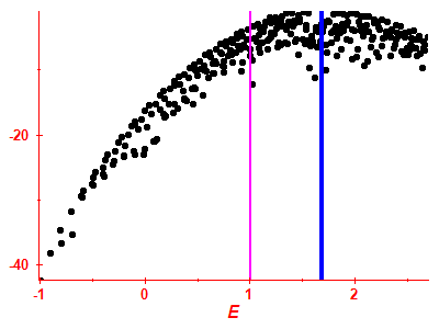 Strength function log